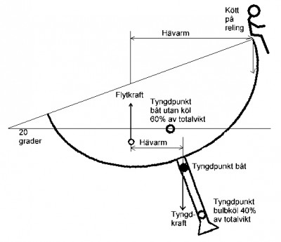 Styvhet.jpg