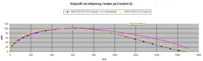 Kölprofil till MG (2).jpg