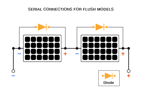 SunbeamSystem-Solar-Panels-Serial-Connection-1.png