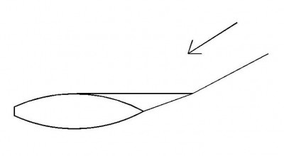 ankring.JPG